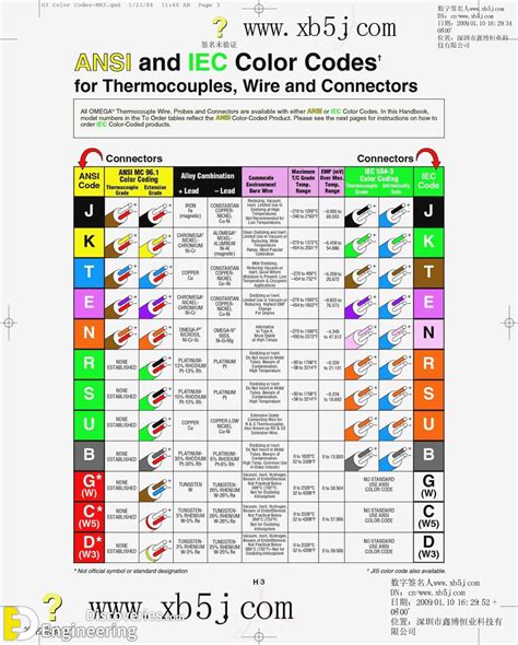 electric code wire length in box|electrical codes for boxes.